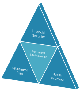 Three pillars of financial security