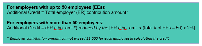 Secure Act 2.0 Contribution Credit Formulas