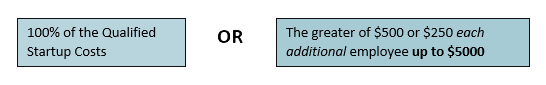 Secure Act 2.0 Employer Start-Up Credit Formula