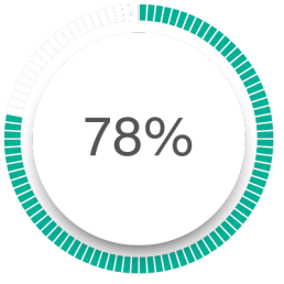 78% of employees stay with employer because of benefits